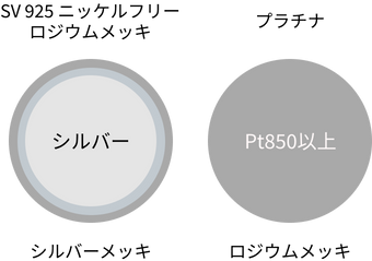 Silver materials
